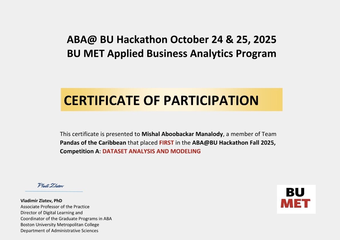ABA@BU Hackathon 1st place certificate