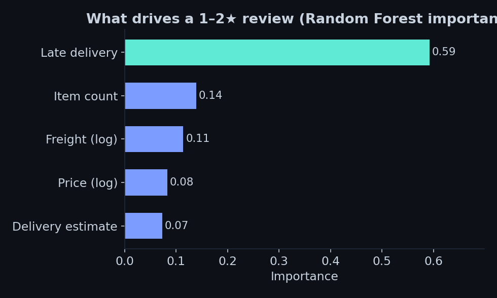 Random Forest feature importance
